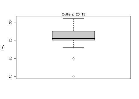 what package to do grubbs test in r|identify outliers function in r.